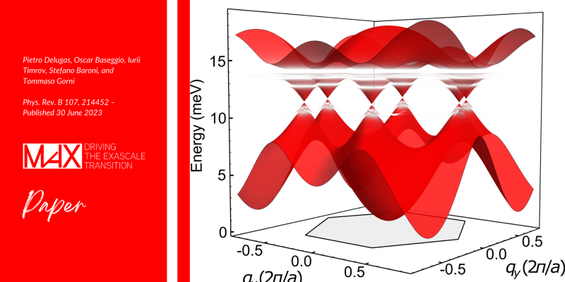 Magnon-phonon interactions enhance the gap at the Dirac point in the spin-wave spectra of CrI3 two-dimensional magnets