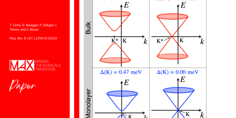 Origins of spin excitation gap in CrI3 quasi-two-dimensional single crystals unveiled through advanced calculations